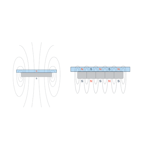 Industrial Application